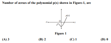 Number of zeroes of the polynomial p(x) shown in Figure-1, are